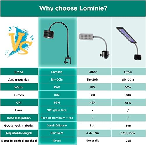 Lominie Akvaryum LED ışıkları, Tam Spektrumlu Balık Tankı ışığı, Tatlı Su Ekili Işıkta Klipsli Tuzlu Su Mercan Balık